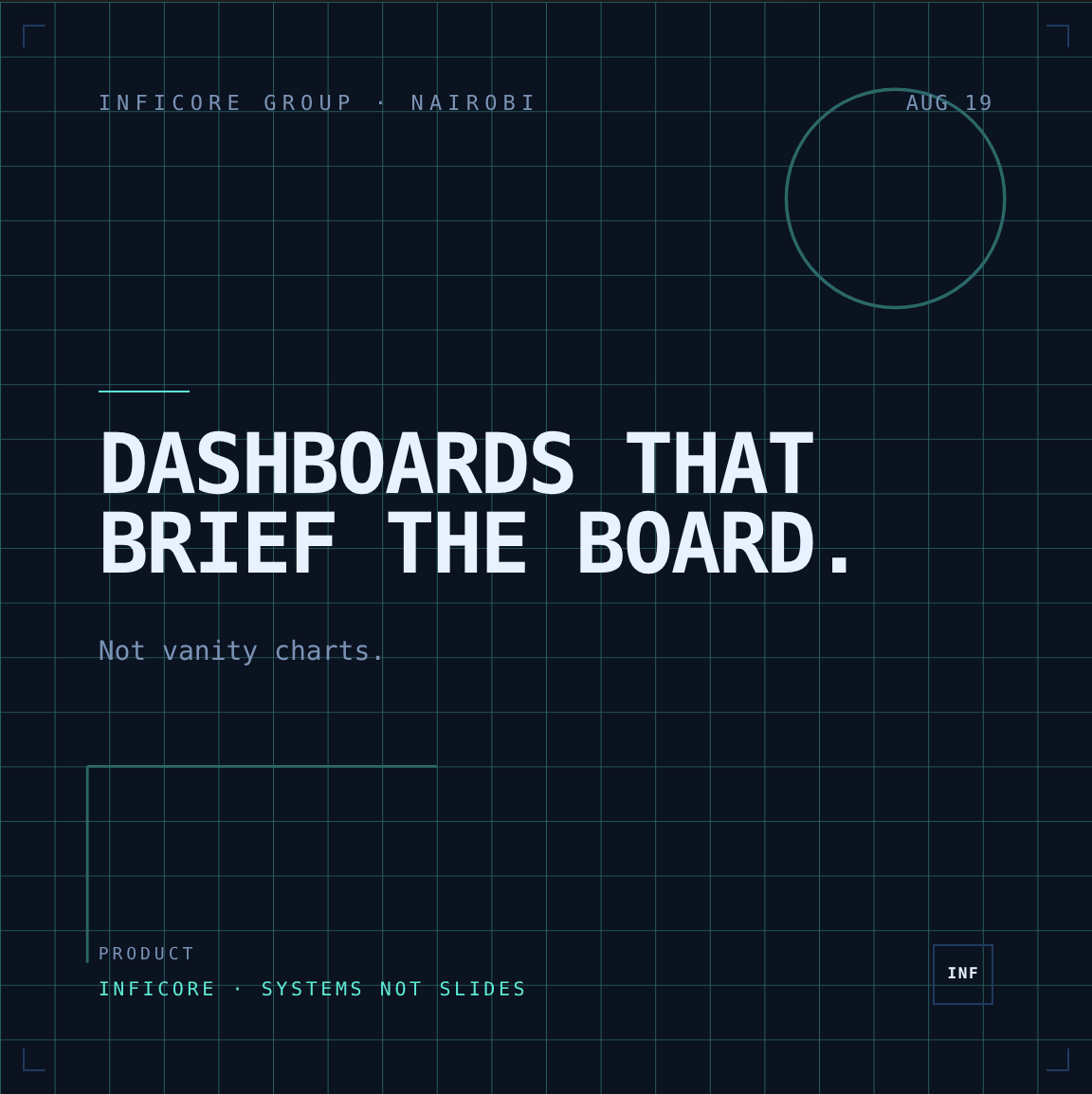 DASHBOARDS THAT BRIEF THE BOARD.